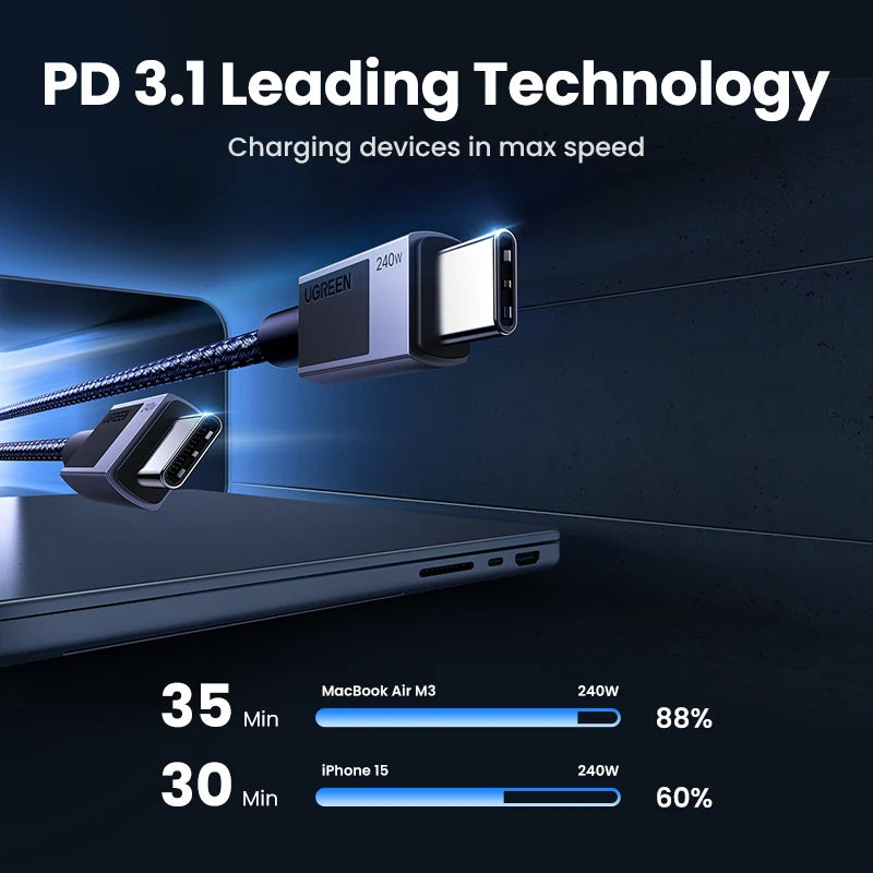 UGREEN PD 240W USB C to USB C Cable PD3.1 Fast Charge for MacBook